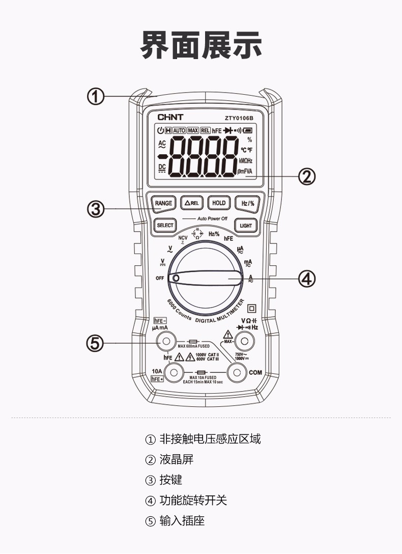 万用表上面符号图解图片